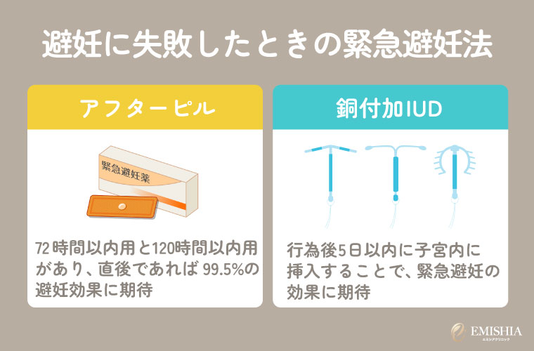 避妊に失敗したときの緊急避妊法