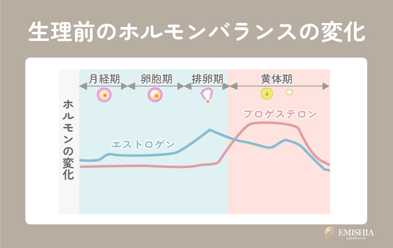 生理前のホルモンバランスの変化