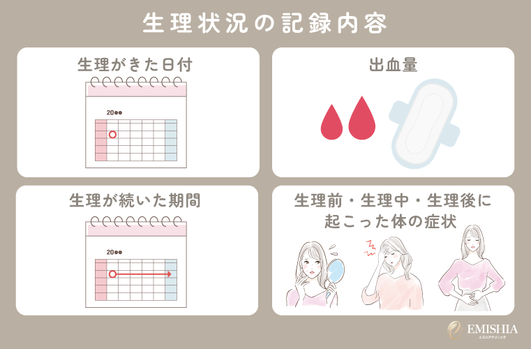 生理状況の記録内容