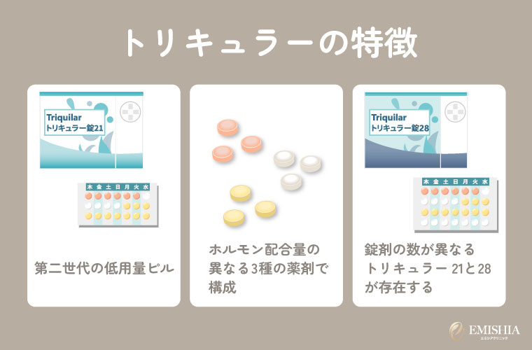 トリキュラーの特徴