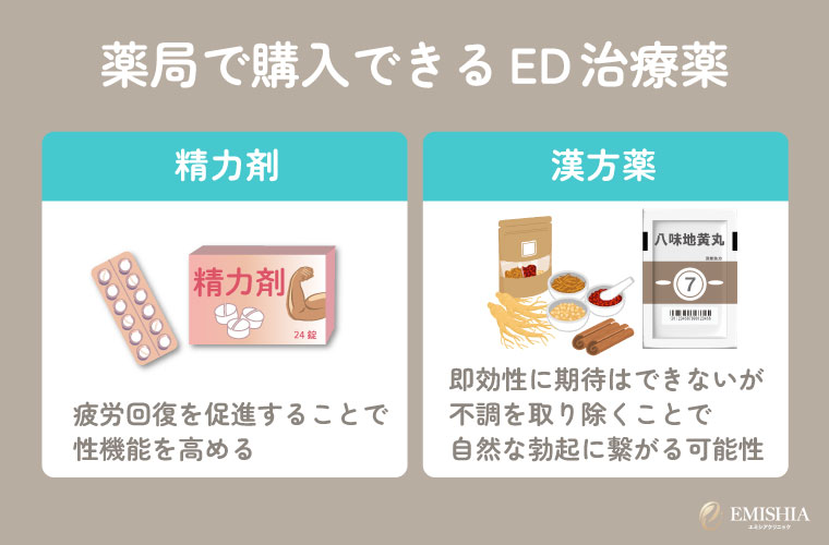 薬局で購入できるED治療薬