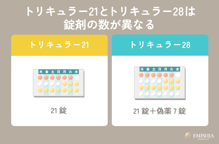 トリキュラー21とトリキュラー28の違い