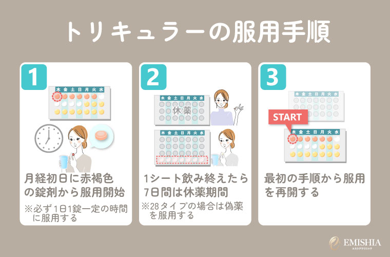 トリキュラーの服用手順・飲み方