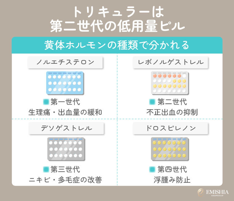 トリキュラーと他のピルとの違い