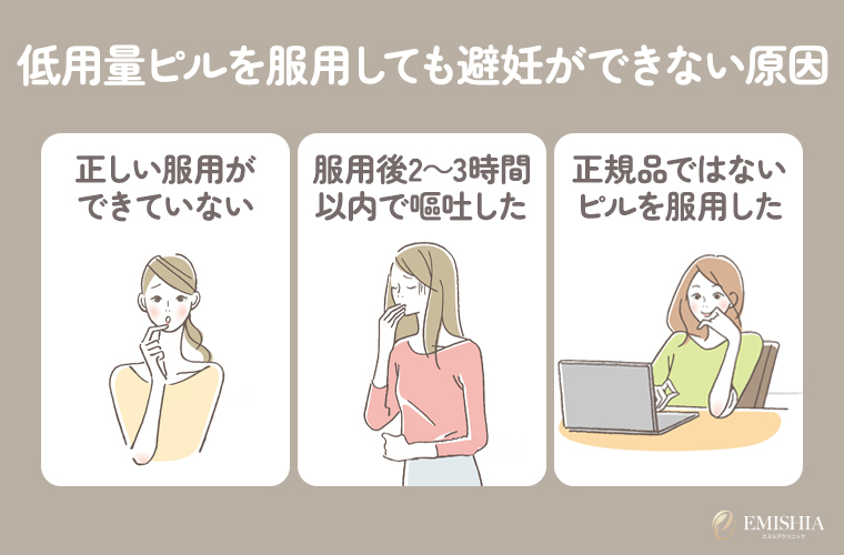 ④低用量ピルを服用しても避妊ができない原因 (2)