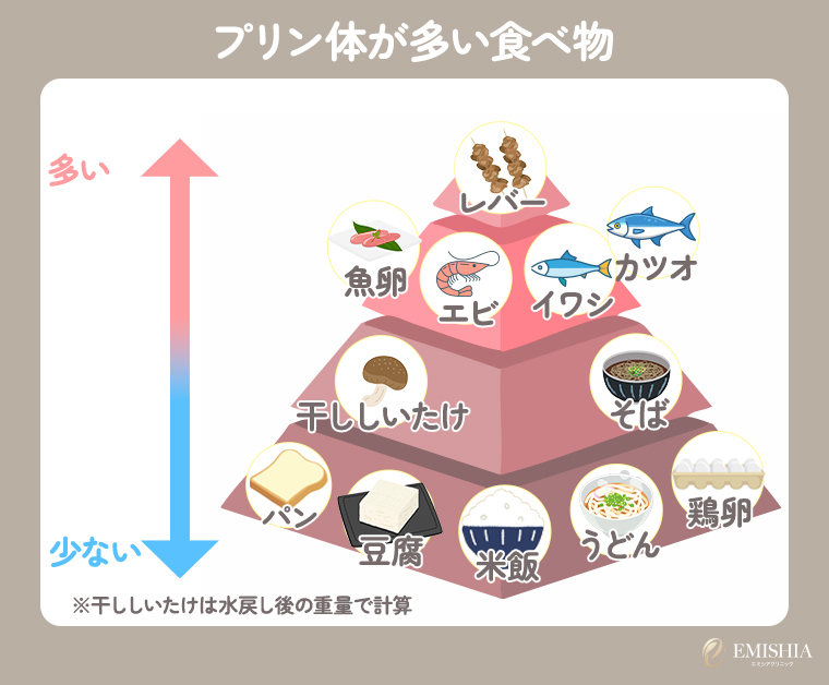 プリン体が多い食べ物