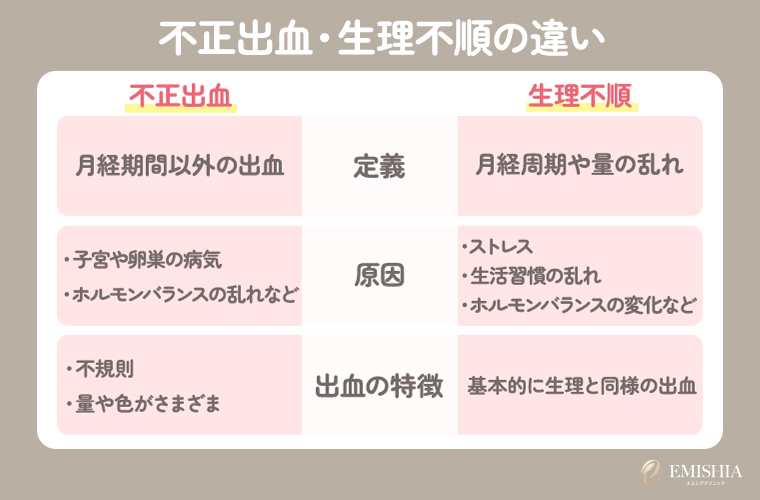 不正出血と生理不順の違い