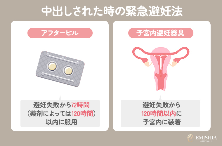 中出しされた時の緊急避妊法