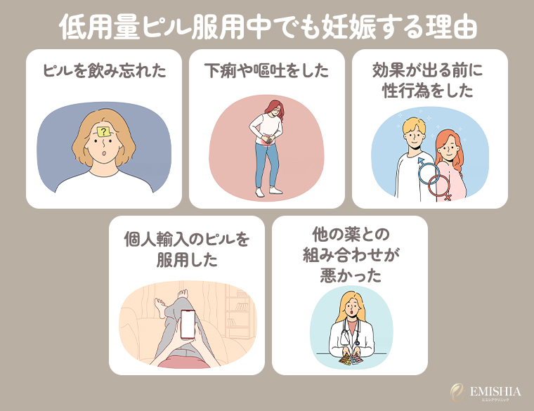 低用量ピル服用中でも妊娠する理由