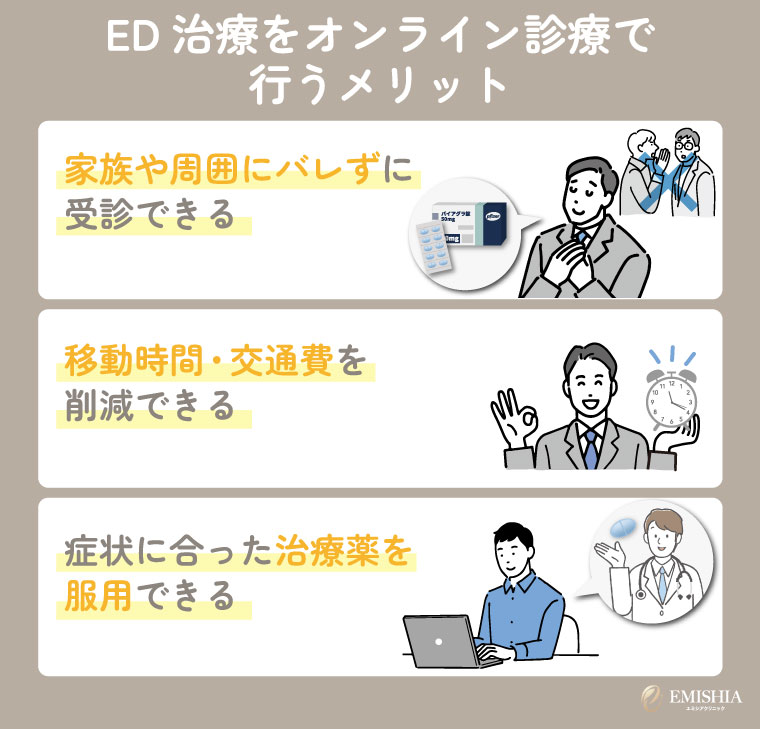 ED治療をオンライン診療で行うメリット