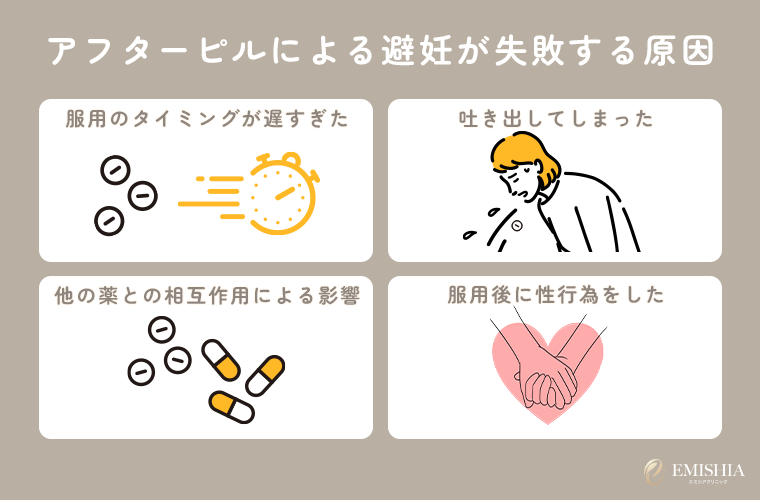 アフターピルによる避妊が失敗する原因