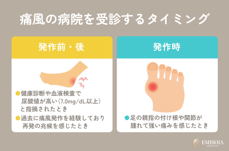 痛風かも?と感じた時に受診すべきタイミング