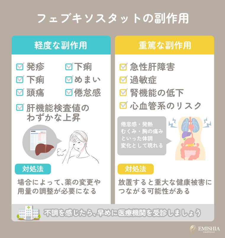 フェブキソスタットの副作用