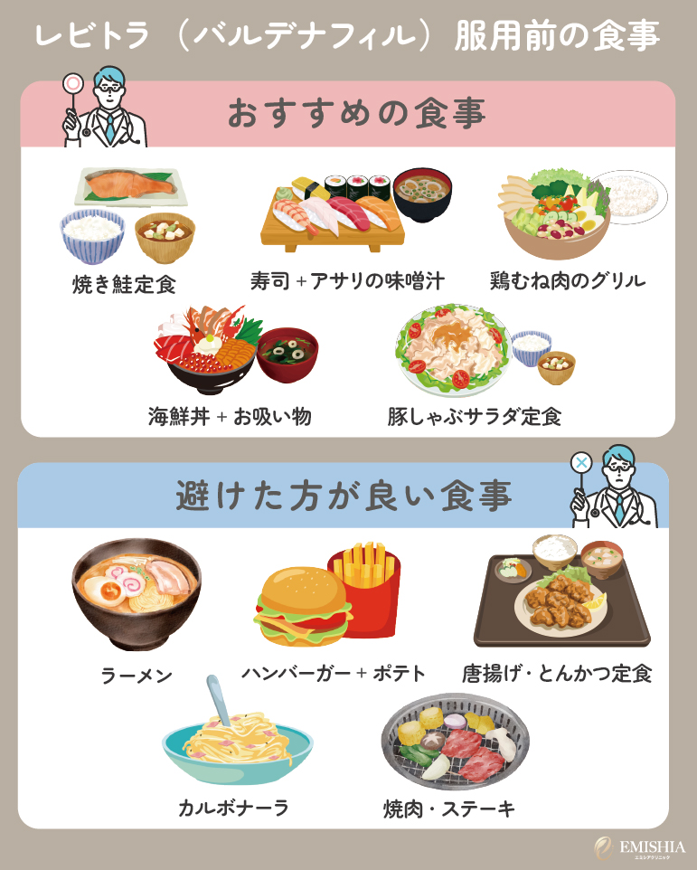 レビトラ(バルデナフィル)服用前の食事