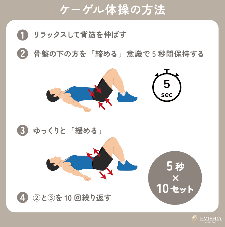 ケーゲル体操