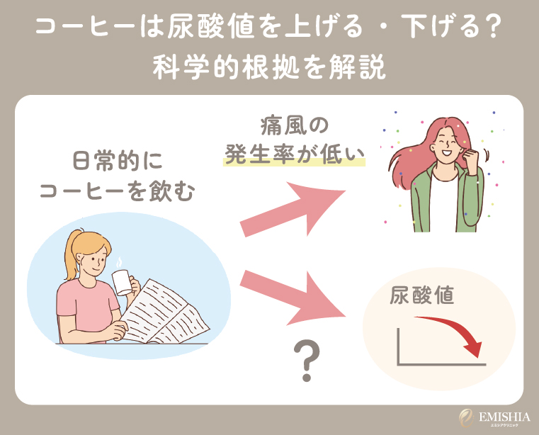 コーヒーは尿酸値を上げる・下げる?科学的根拠を解説