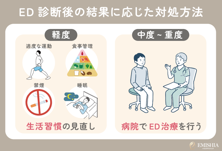 ED診断後の結果に応じた対処方法
