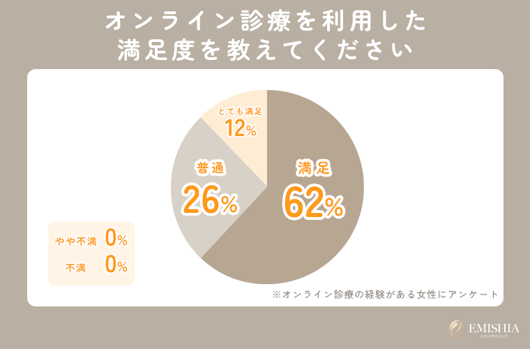 アフターピル(緊急避妊薬)はどこに売ってる?