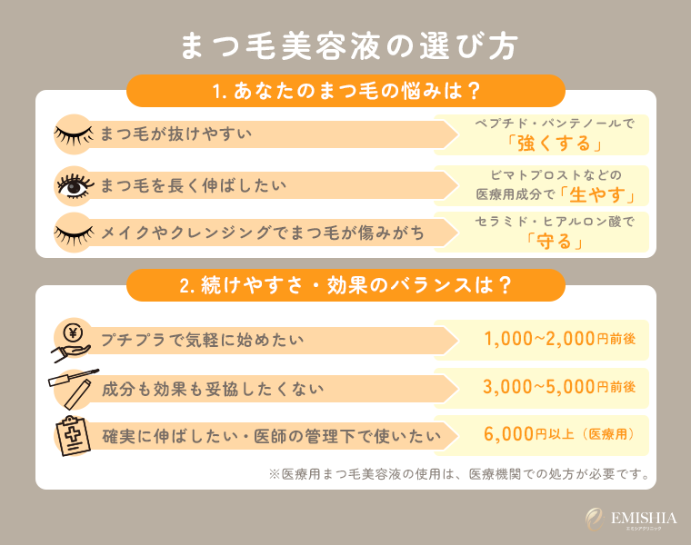まつ毛美容液の選び方