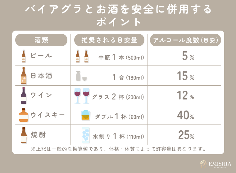 バイアグラとお酒を安全に併用する飲酒量の目安