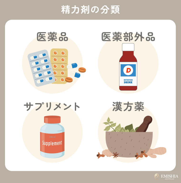 精力剤の分類