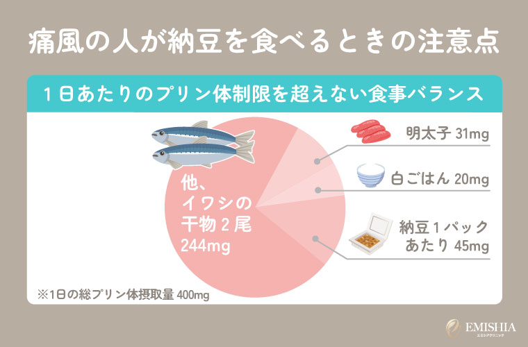 痛風の人が納豆を食べるときの注意点