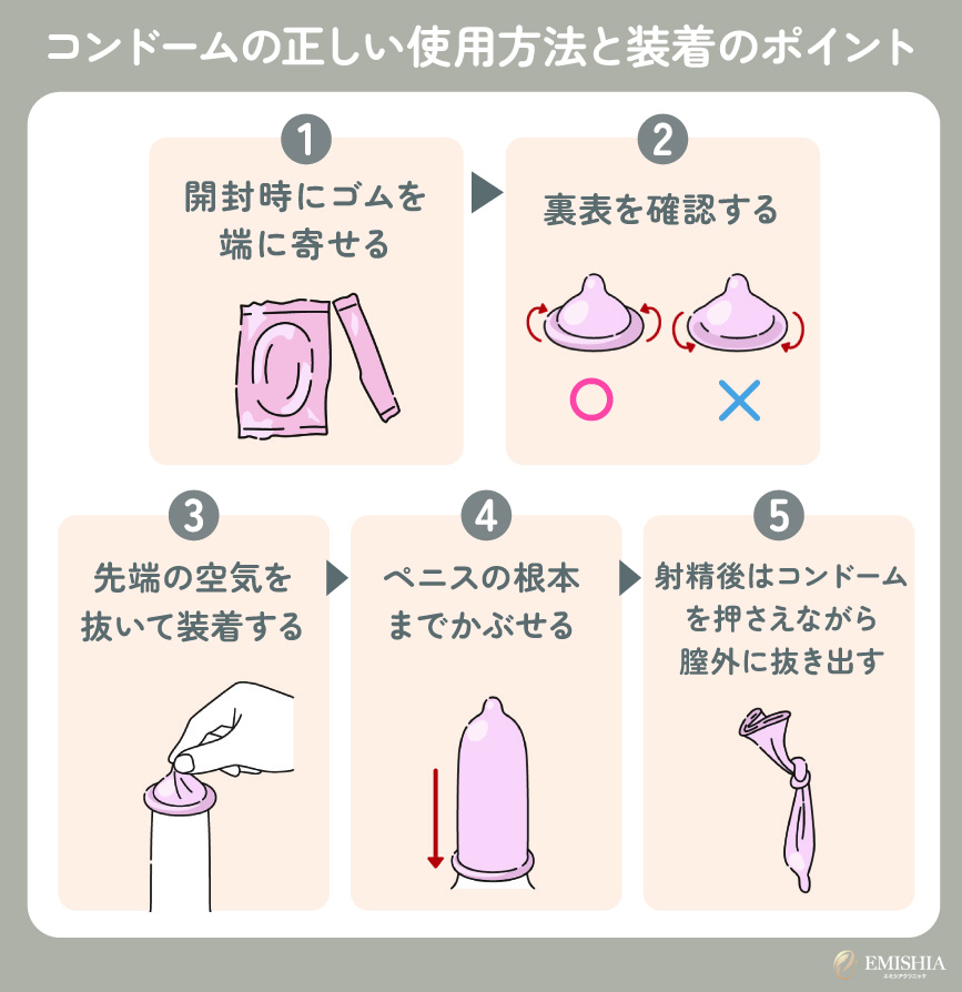 コンドームの正しい使用方法と装着のポイント