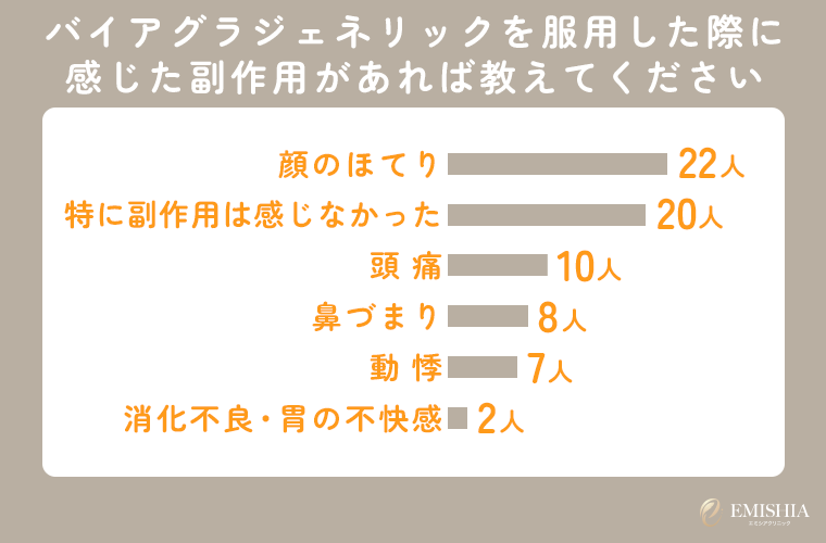 バイアグラジェネリックで感じた副作用