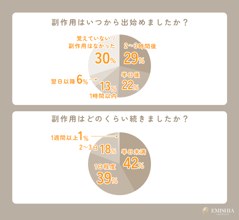 アフターピル副作用の独自調査結果