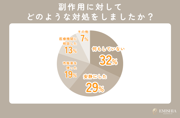 アフターピルの副作用の対処法