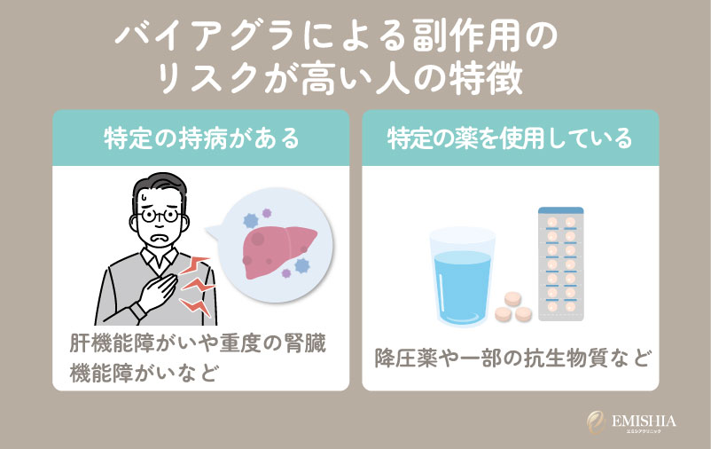 バイアグラによる副作用のリスクが高い人の特徴