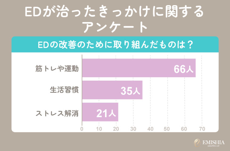 筋トレや運動習慣を身につける