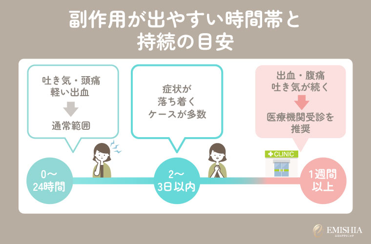 レボノルゲストレルの副作用が出やすい時間帯の経過