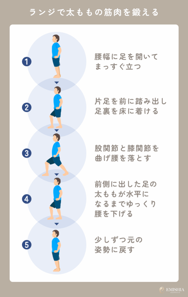 ランジで太ももの筋肉を鍛える