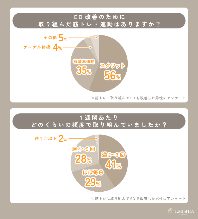 筋トレでEDが治った例