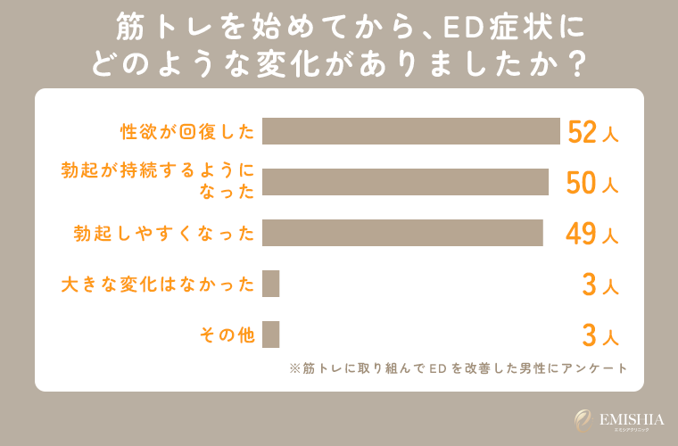 筋トレ後に実感した変化