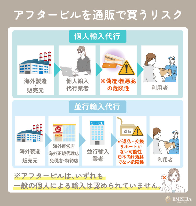 ネット通販のアフターピルは正規販売ではない