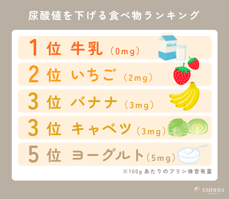 尿酸値を下げる食べ物