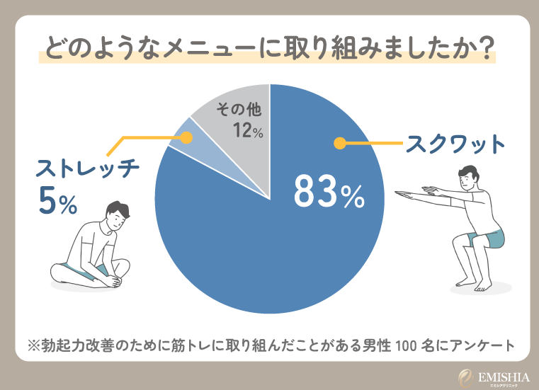 筋トレメニューのアンケート結果