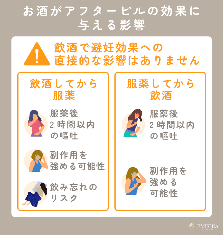 お酒がアフターピルの効果に与える影響とは？