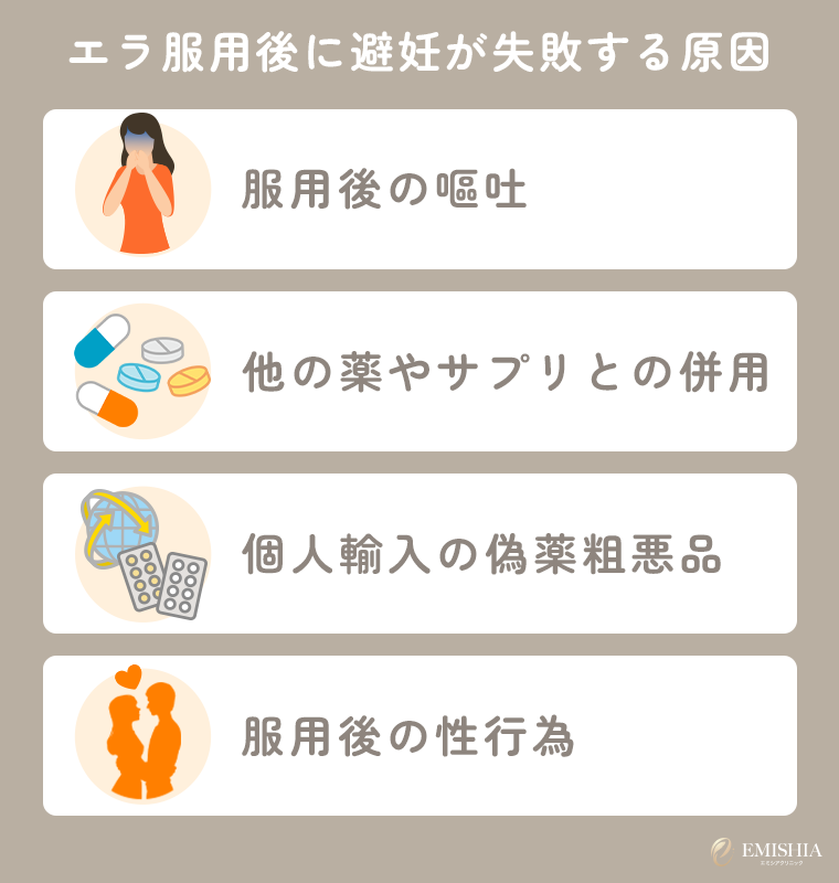 エラ服用後に避妊が失敗する原因
