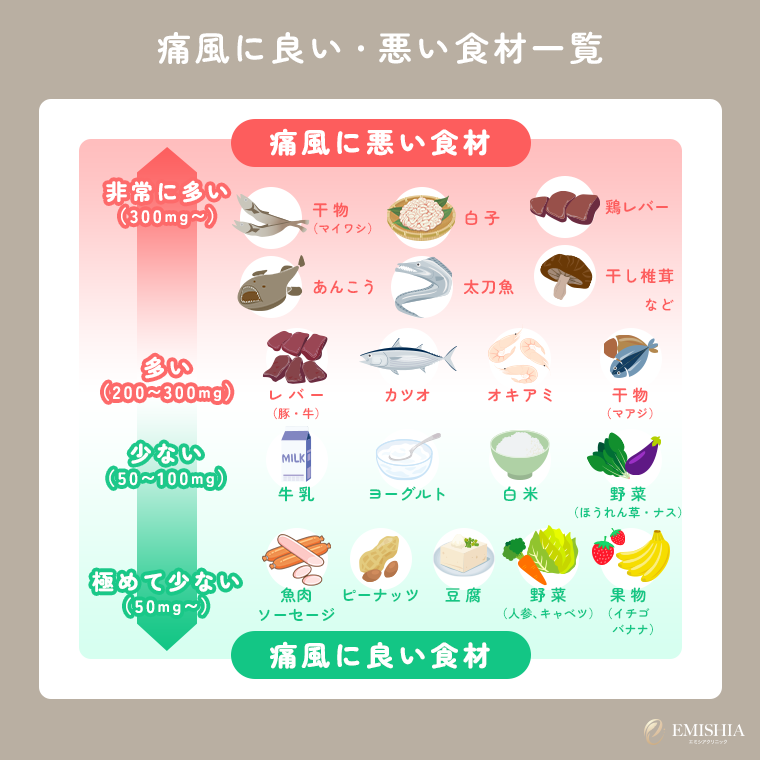 痛風に良い・悪い食べ物