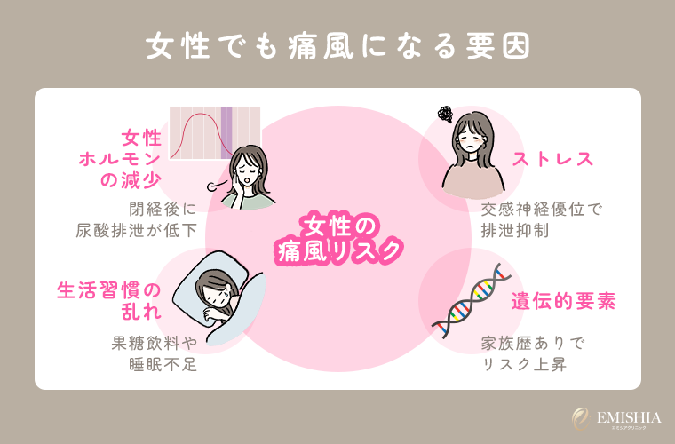 女性でも痛風になる要因