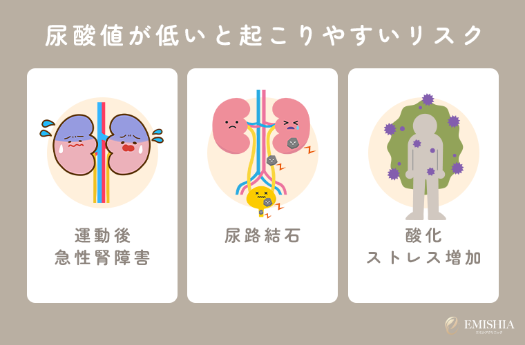 尿酸値が低いと起こりやすいリスク