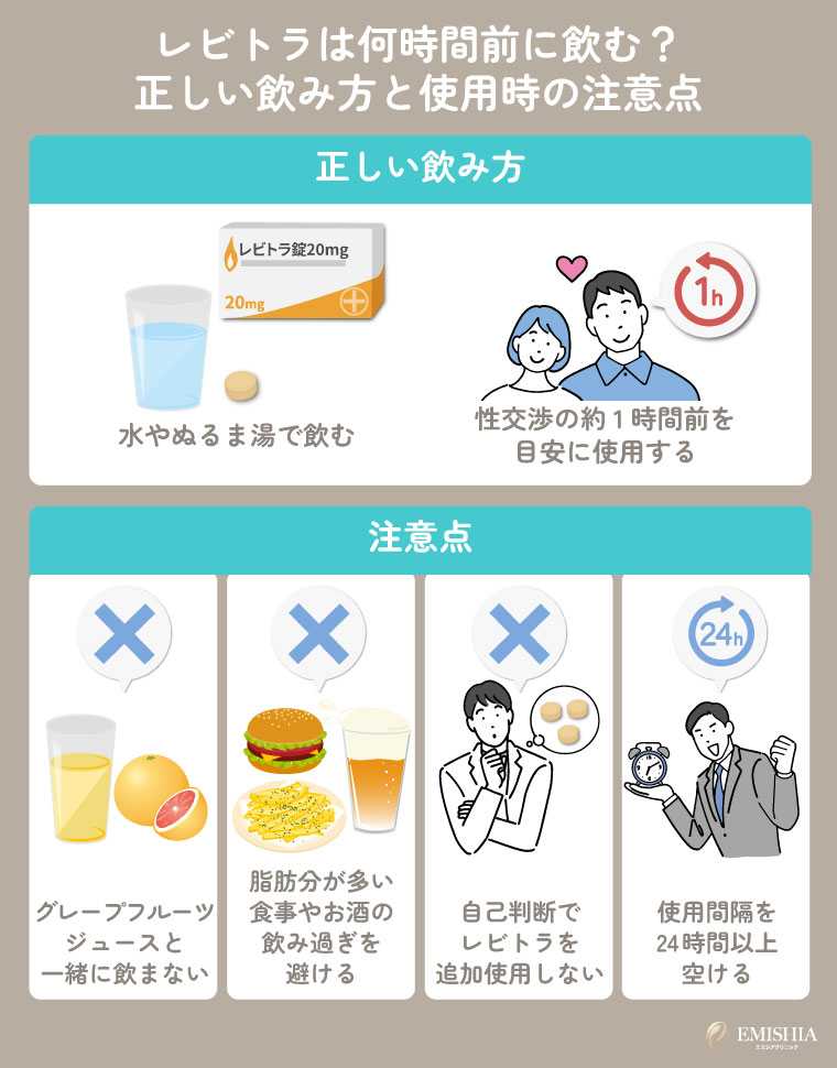 レビトラは何時間前に飲む?正しい飲み方と使用時の注意点