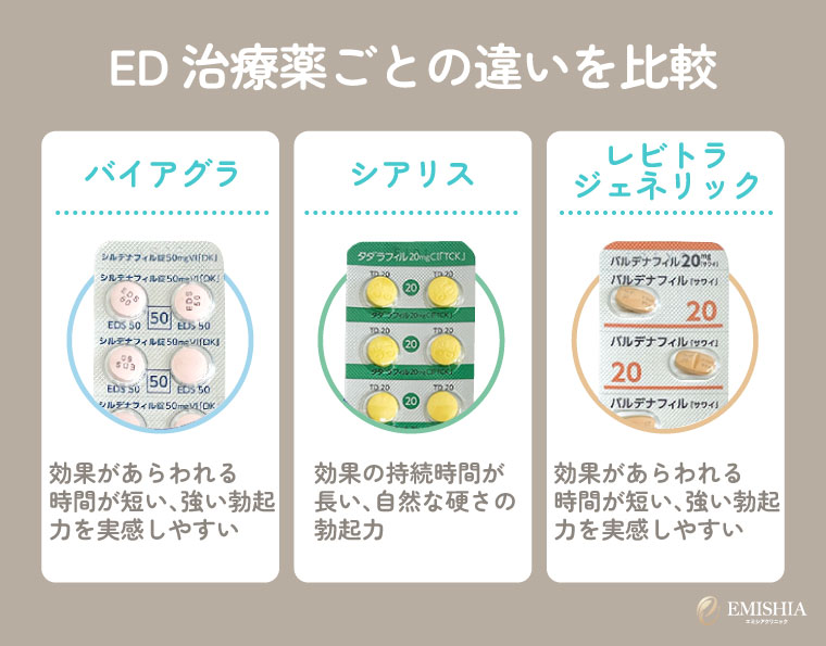 ED治療薬ごとの違いを比較