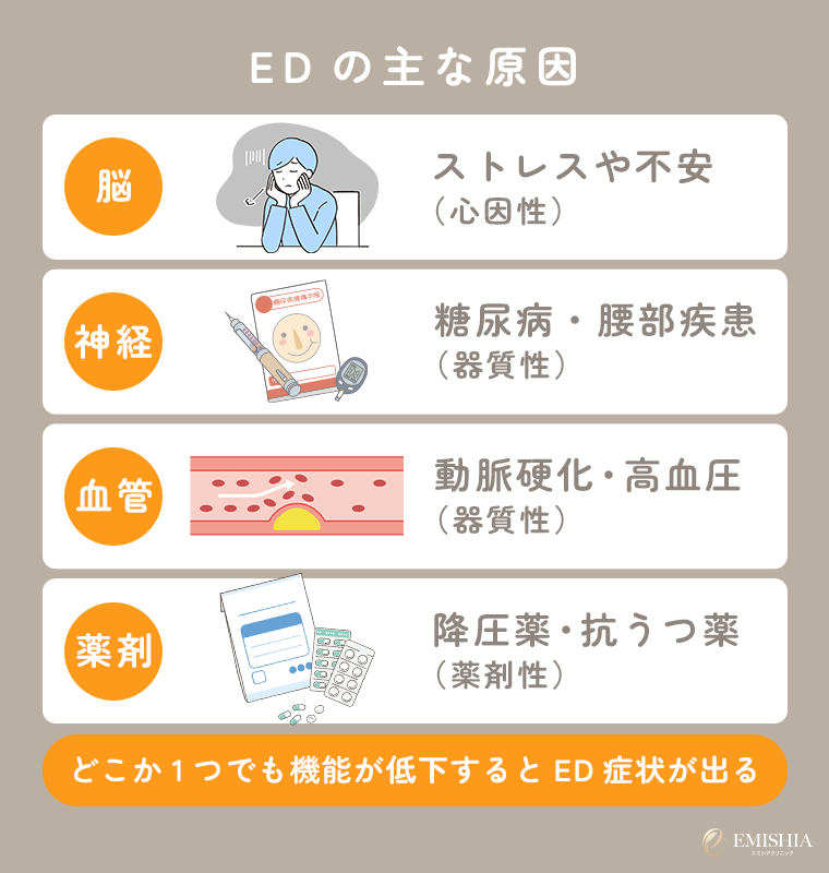 EDの主な原因