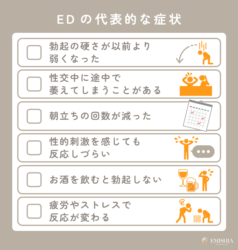 EDの代表的な症状