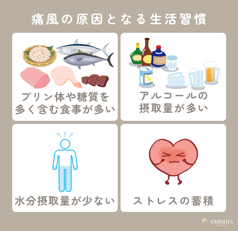 痛風の原因となる生活習慣