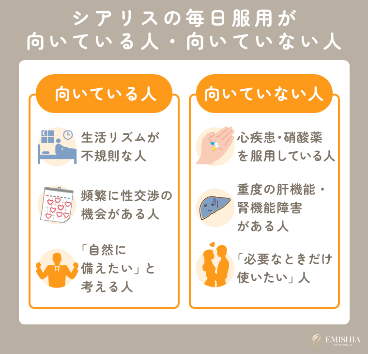 シアリスの毎日服用が向いている人と向いていない人